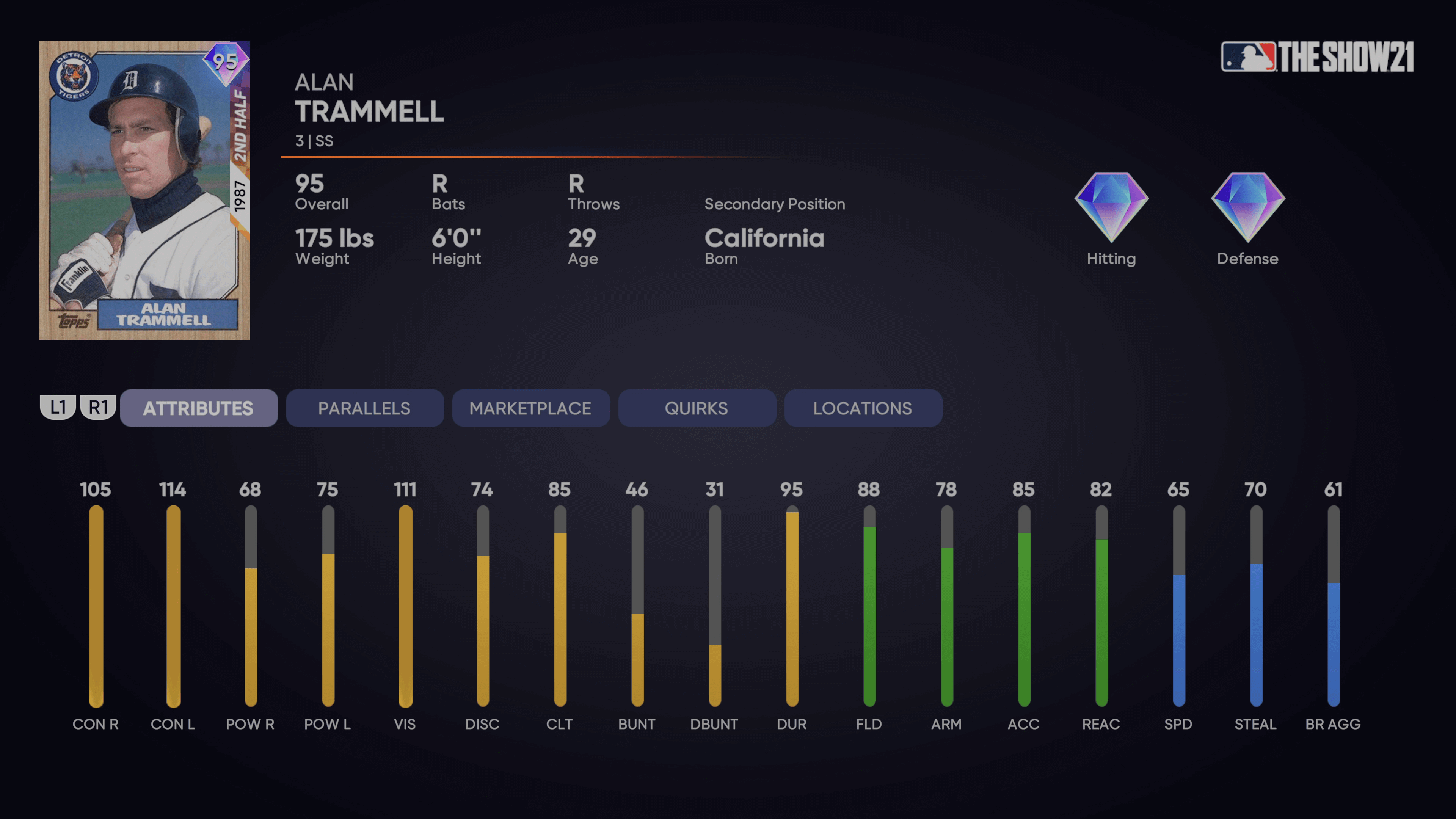 2nd Half Heroes Alan Trammell