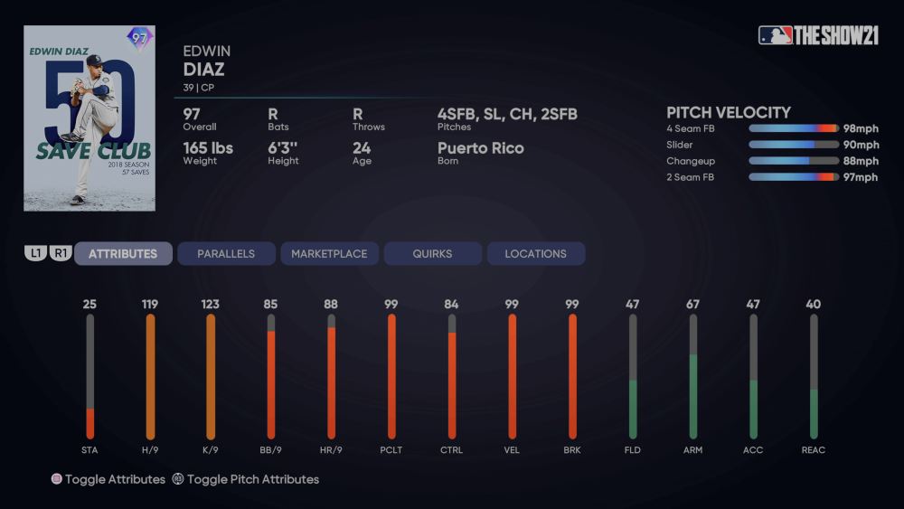 Headliners Set 30 Milestone Edwin Diaz