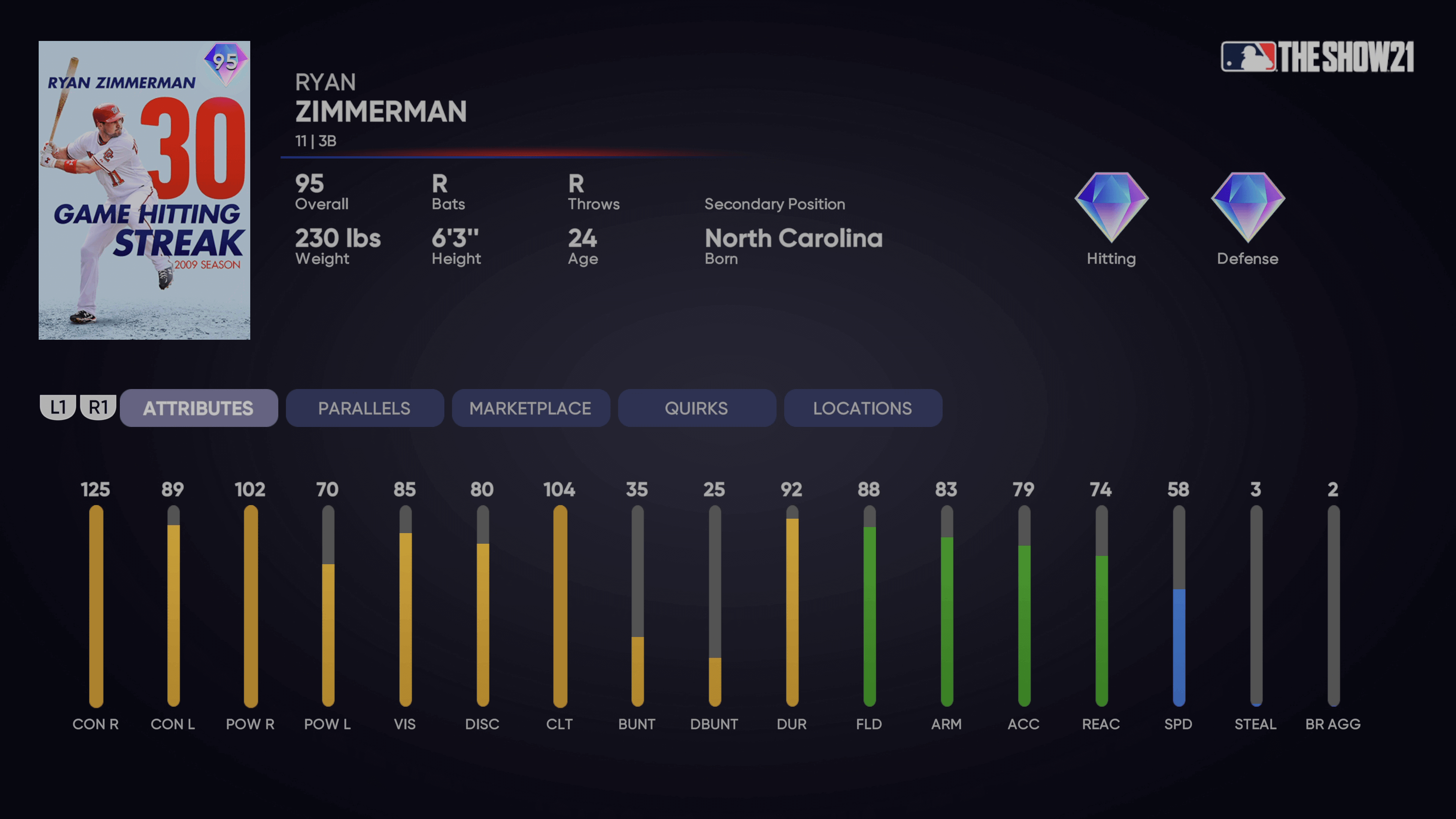 Milestone Ryan Zimmerman