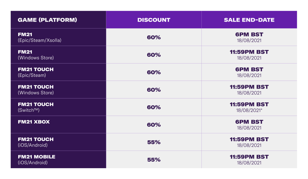 football manager 2021 sale