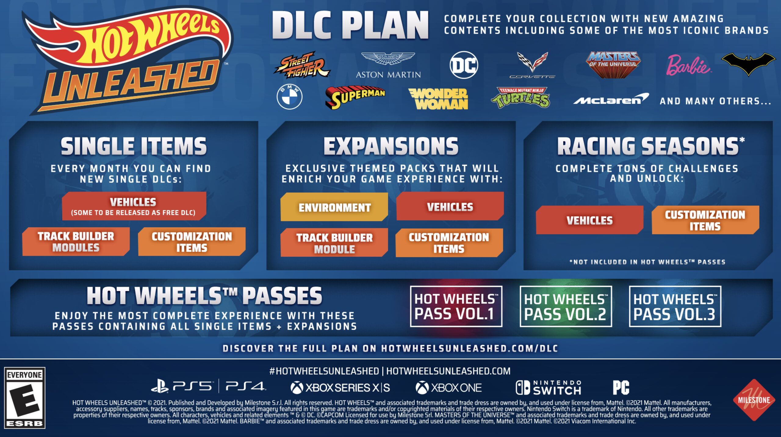 hot wheels unleashed dlc plans