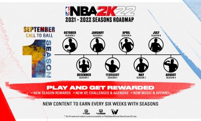 nba 2k22 season roadmap