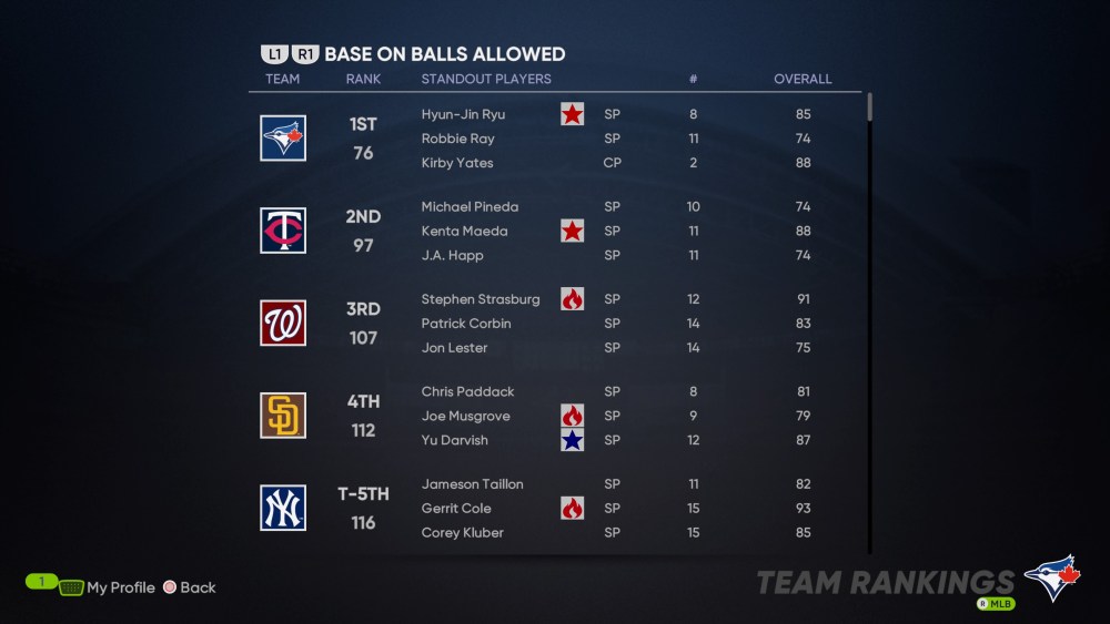 MLB The Show 21 walks