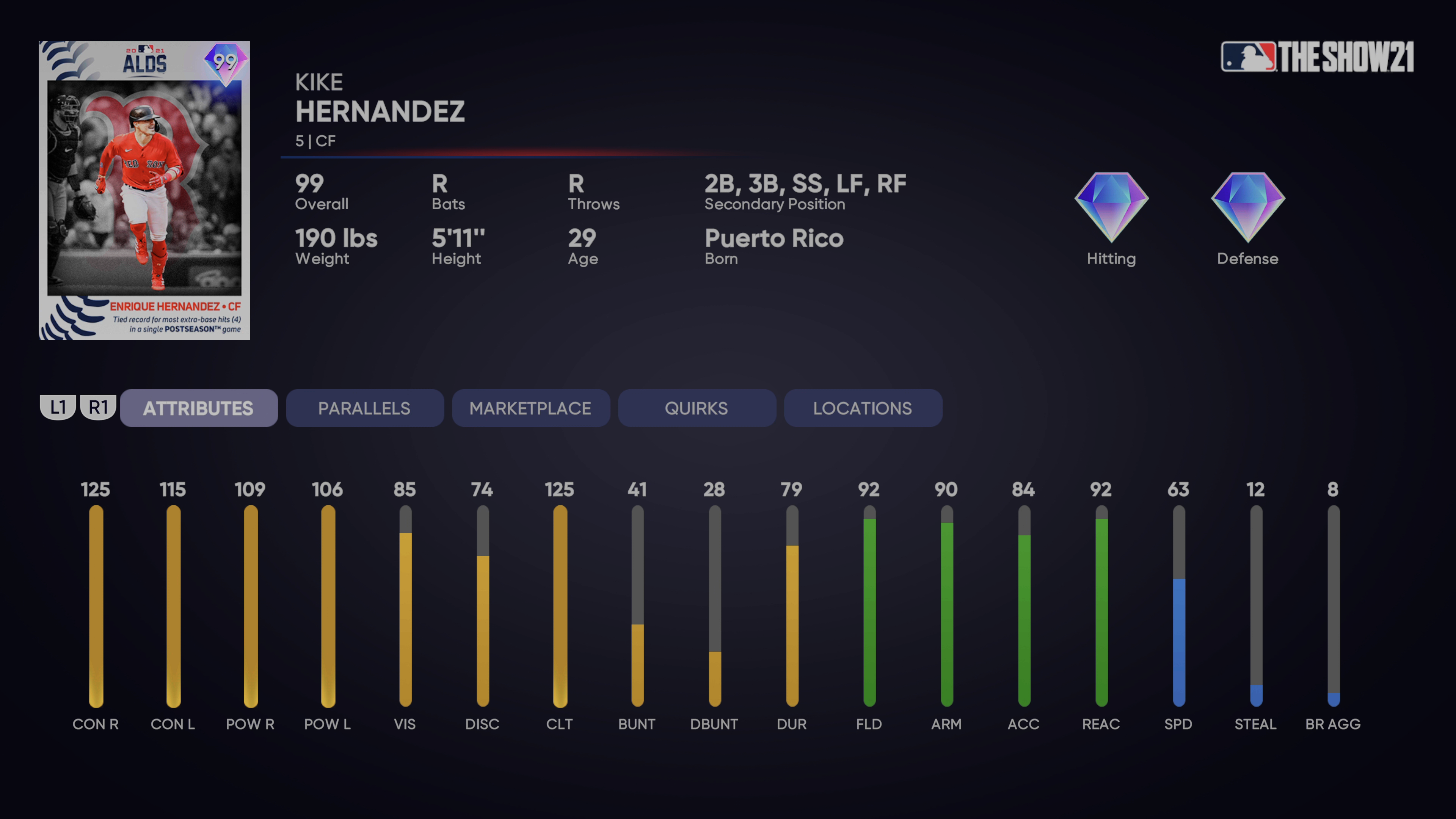 Postseason Kike Hernandez