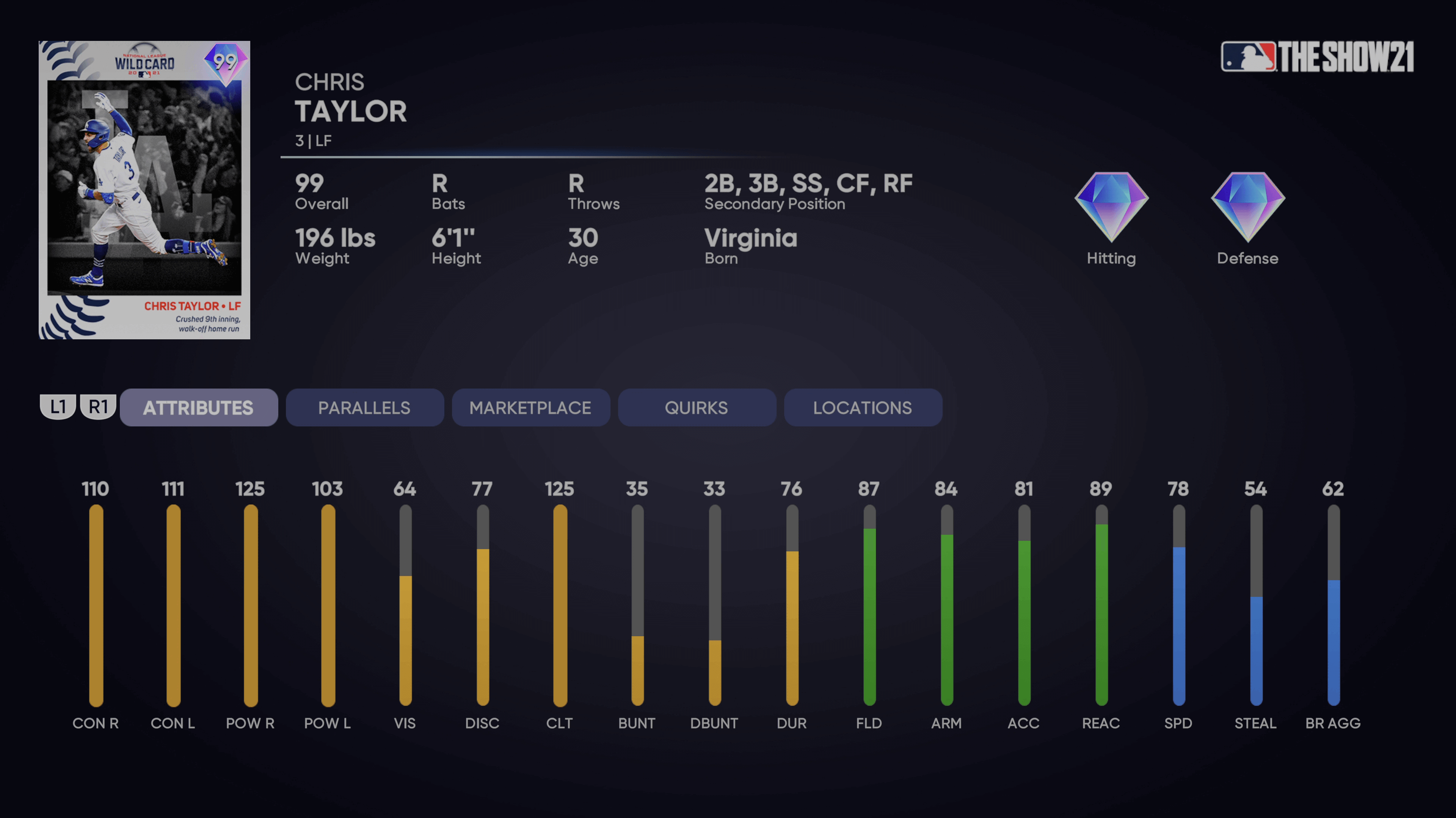 Postseason Chris Taylor