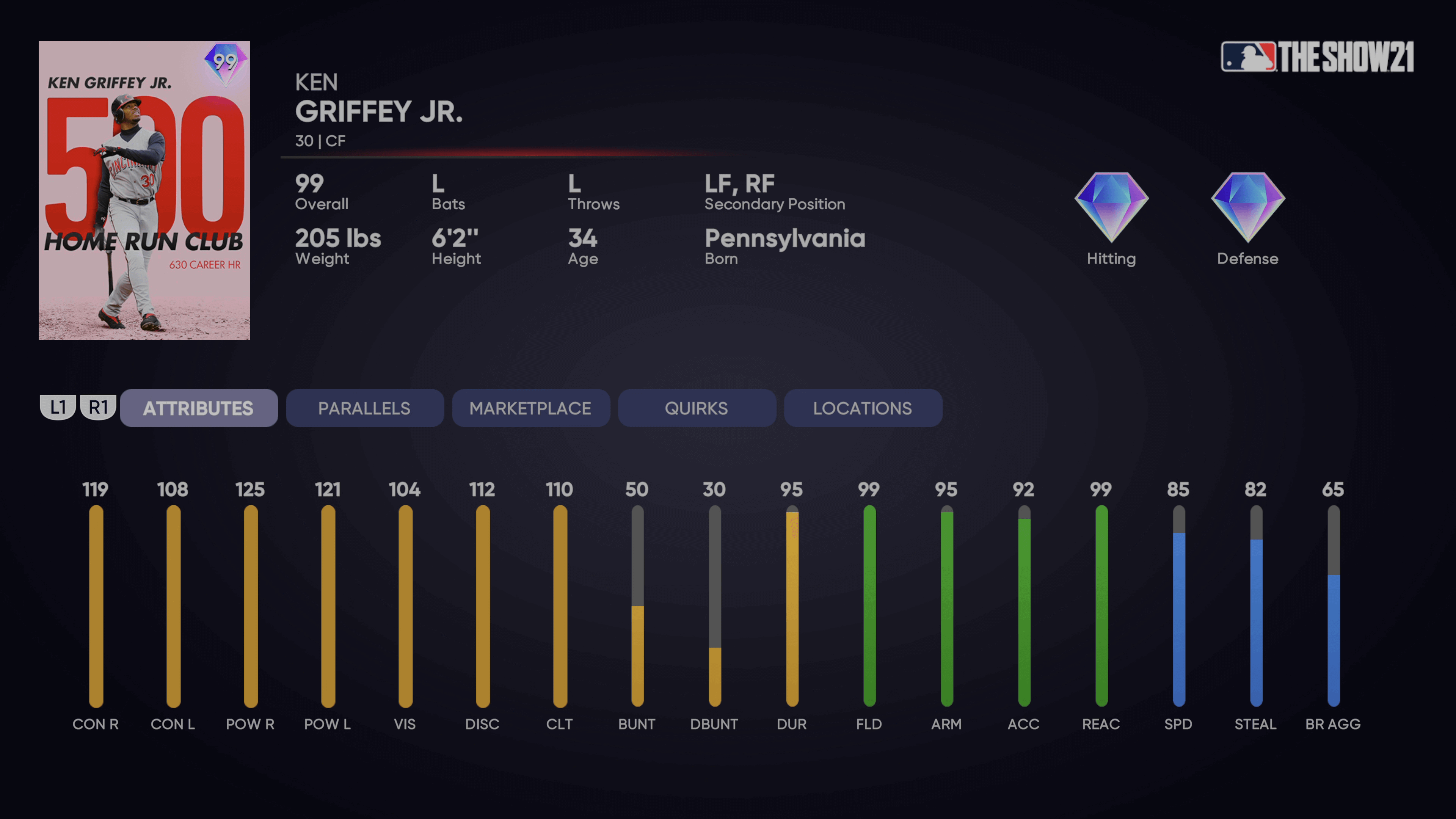 Milestone Ken Griffey Jr.