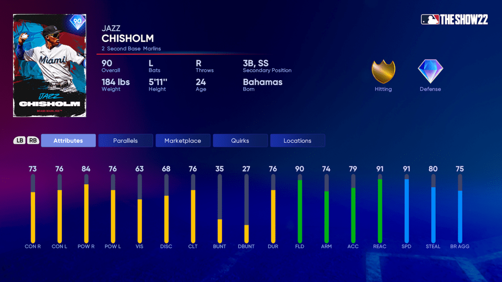 MLB The Show 22 FotF Chisholm