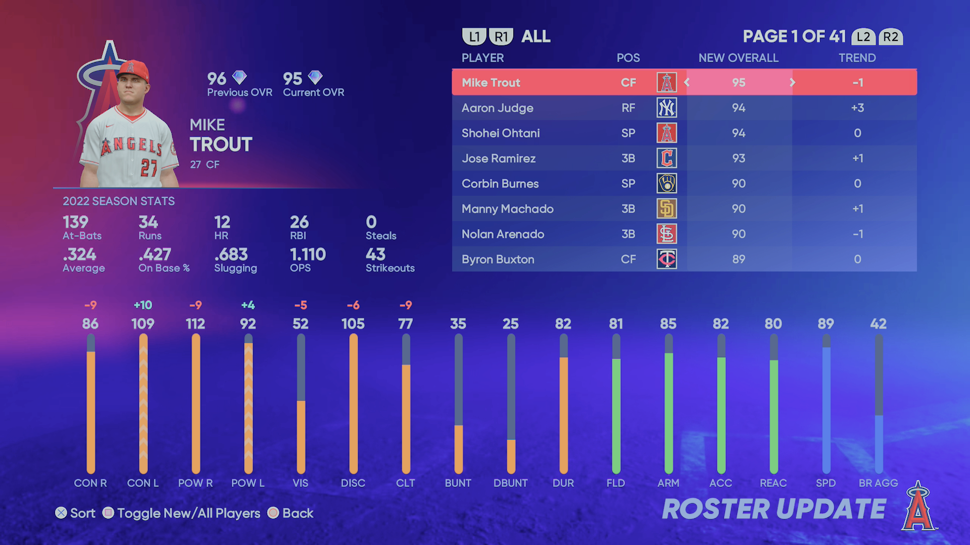 Third Roster Update Diamond Dynasty