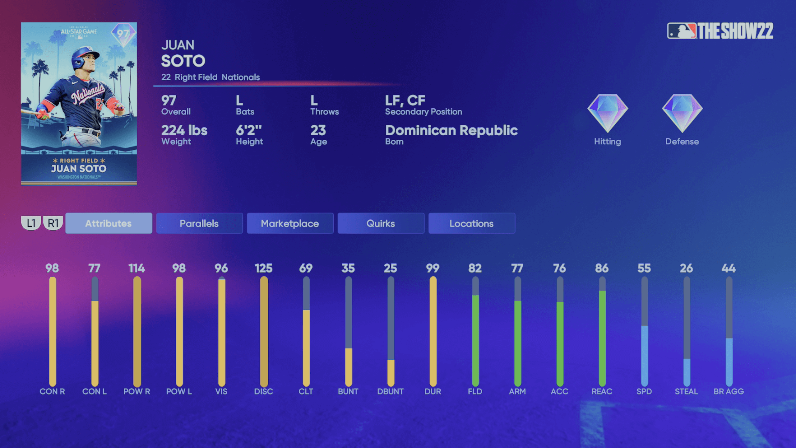 All-Star Ratings Predictions