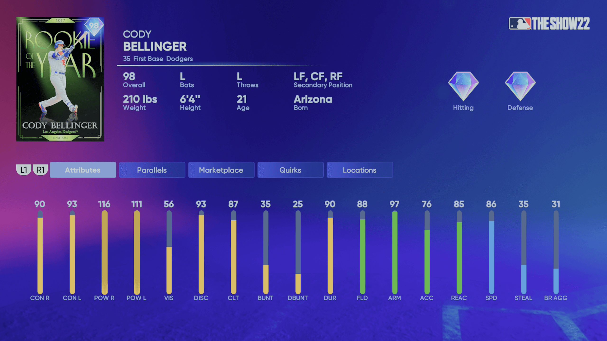 Ranked Seasons - Awards Cody Bellinger