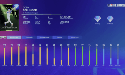 Ranked Seasons - Awards Cody Bellinger