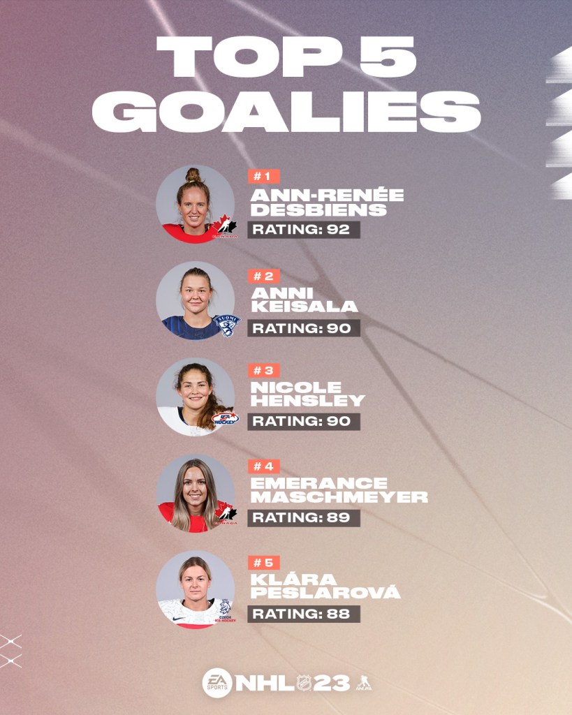 nhl 23 women ratings