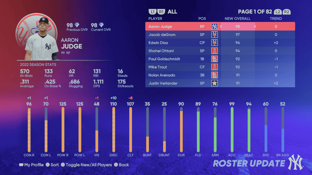 Diamond Dynasty Roster Update October 7