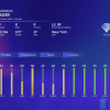 Postseason Harrison Bader