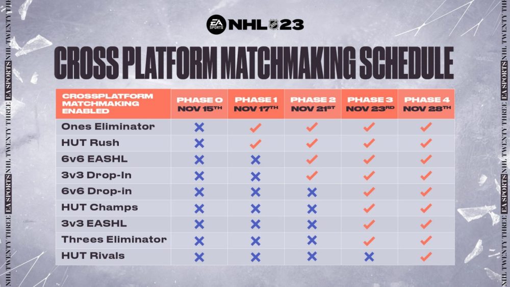 nhl 23 cross platform