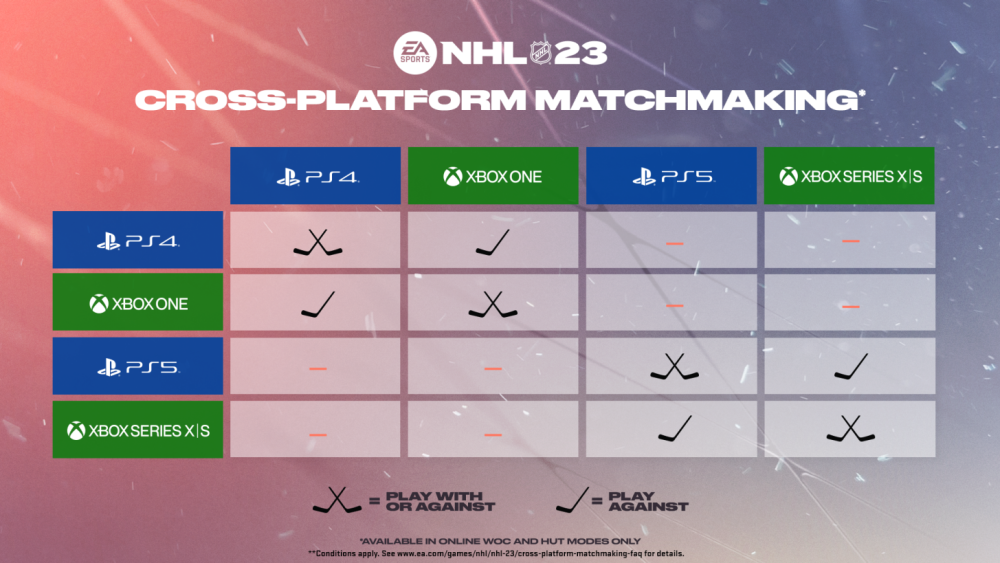 nhl 23 matchmaking