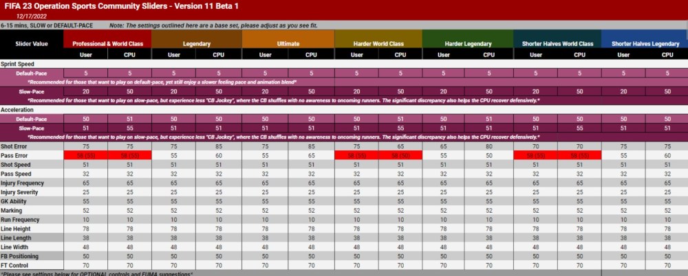 FIFA 23 OS Community Sliders Version 10 - 2