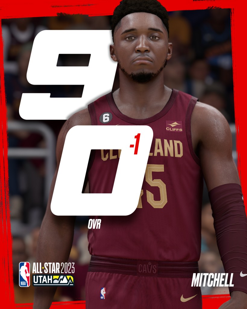 nba 2k23 ratings