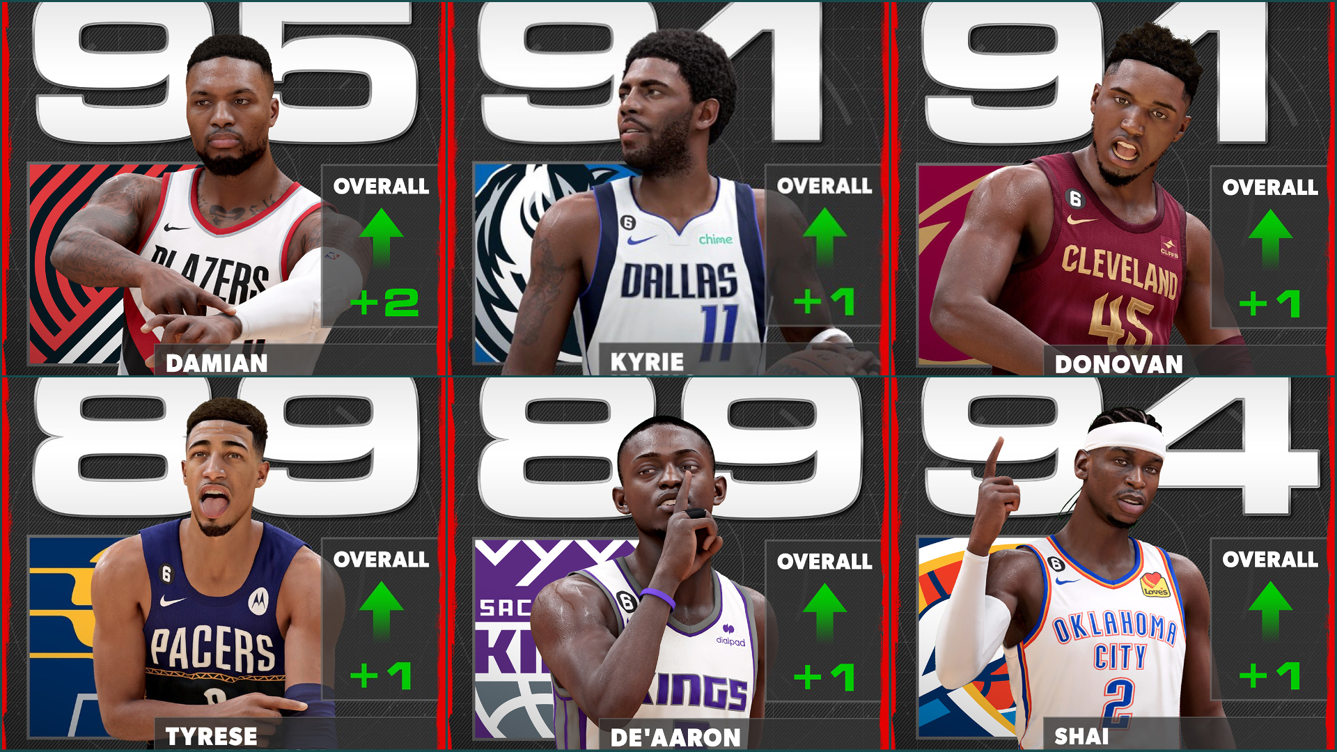 nba 2k23 roster update