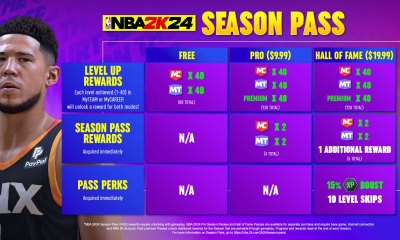 NBA 2K24 Season Pass