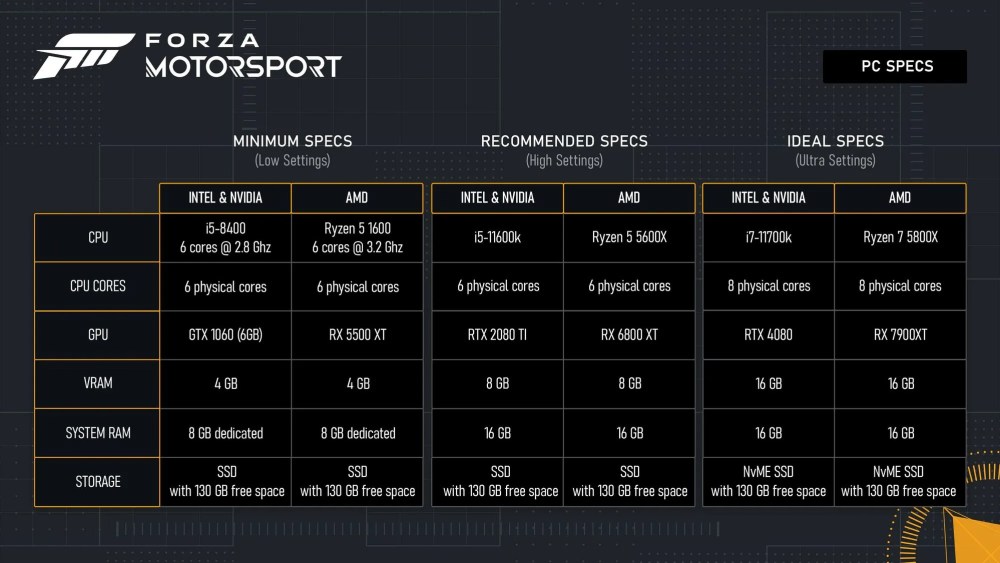 forza motorsport pc specs