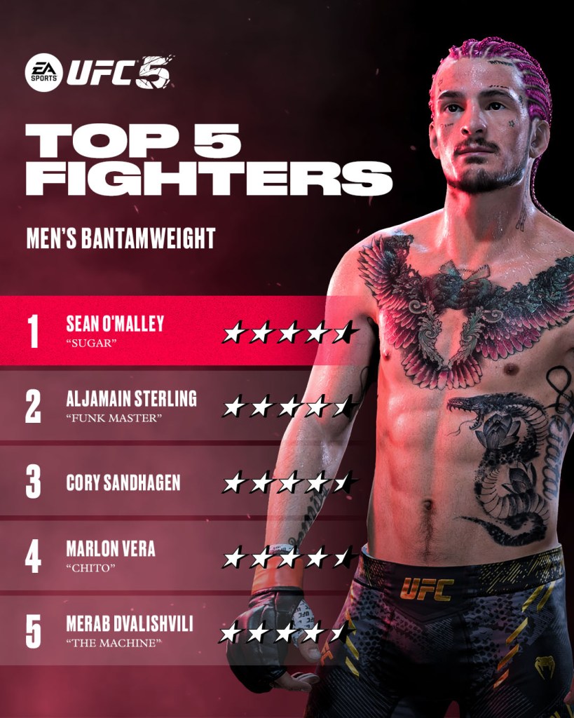 ea sports ufc 5 ratings