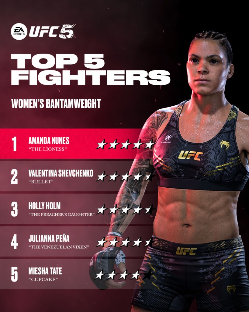 ea sports ufc 5 ratings