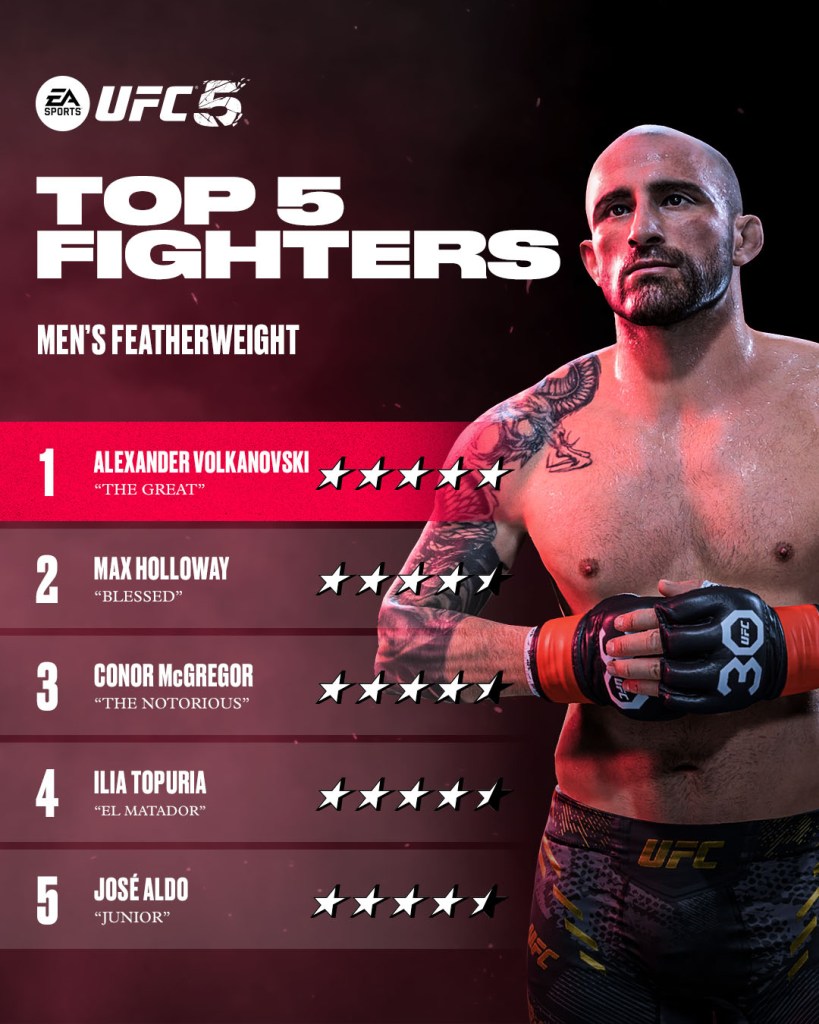 ea sports ufc 5 ratings