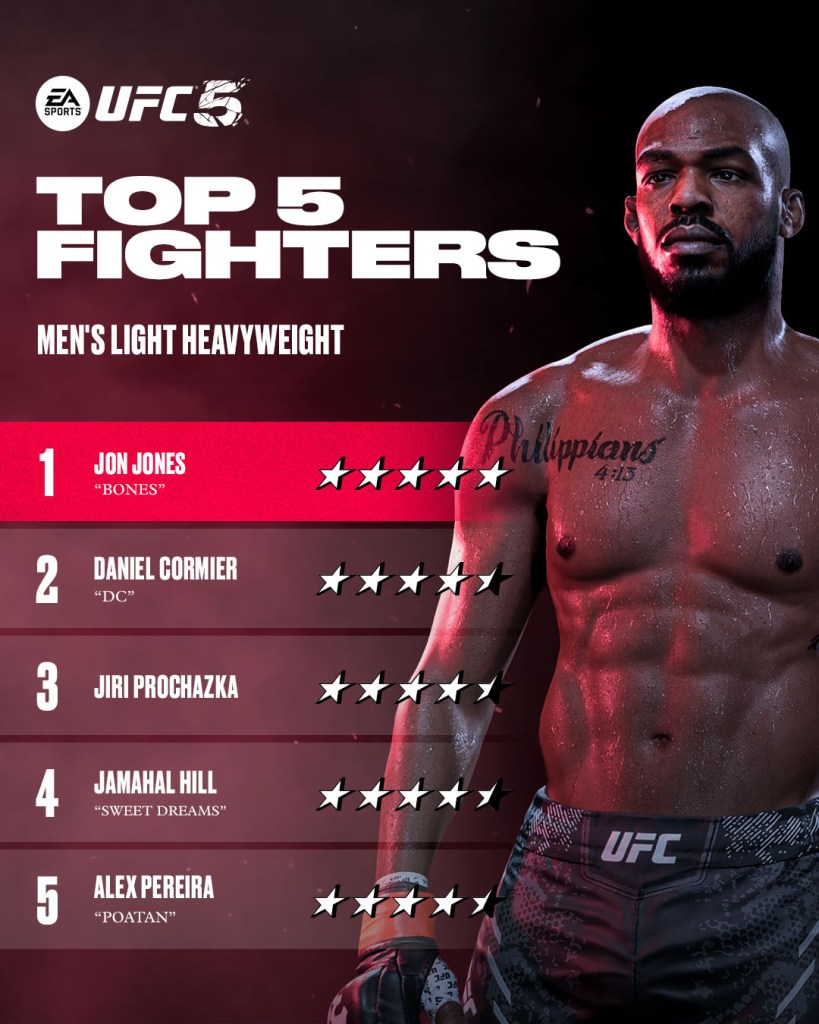 ea sports ufc 5 ratings