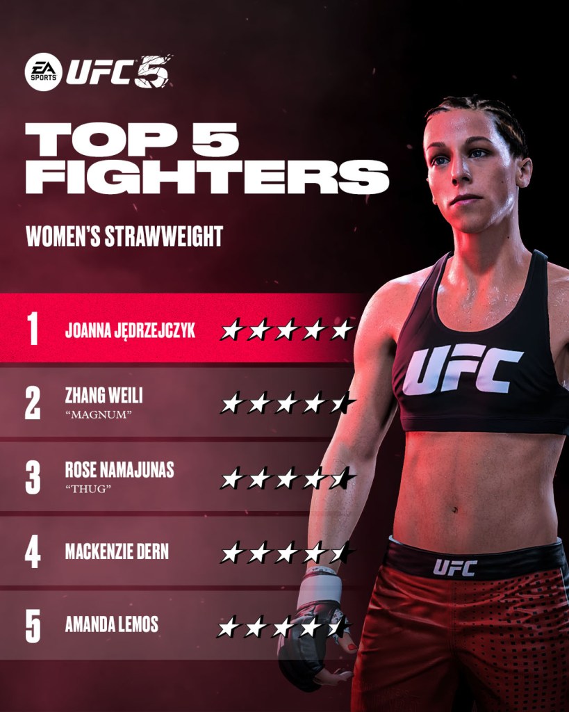 ea sports ufc 5 ratings