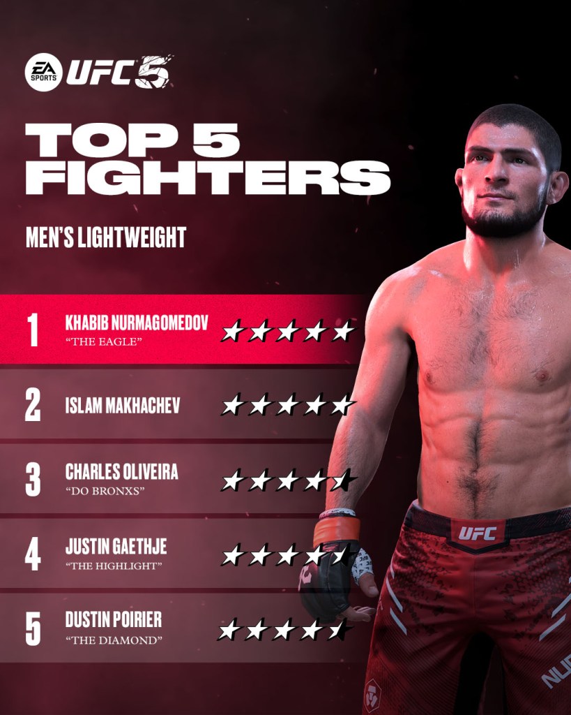 ea sports ufc 5 ratings