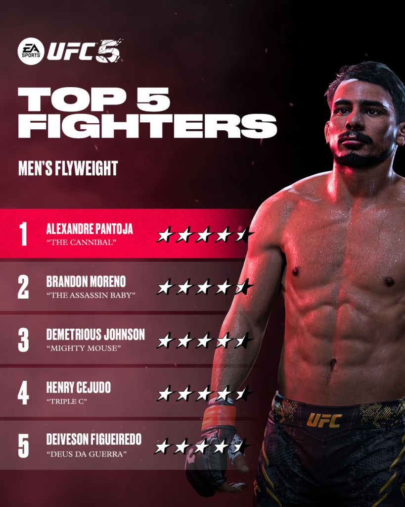 ea sports ufc 5 ratings