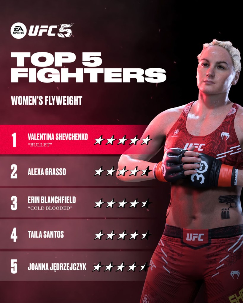 ea sports ufc 5 ratings