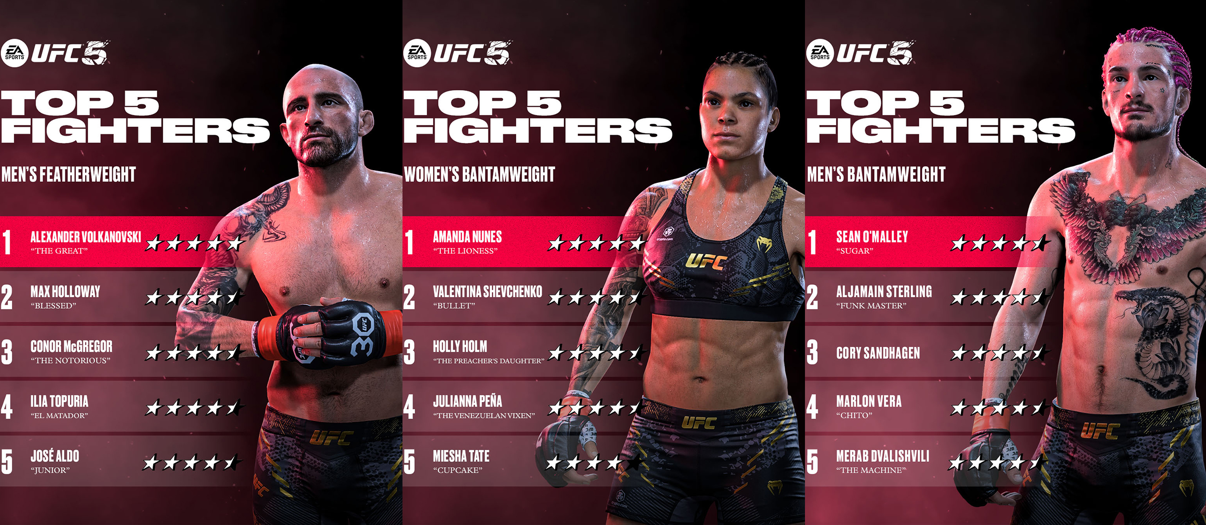 ea sports ufc 5 fighter ratings