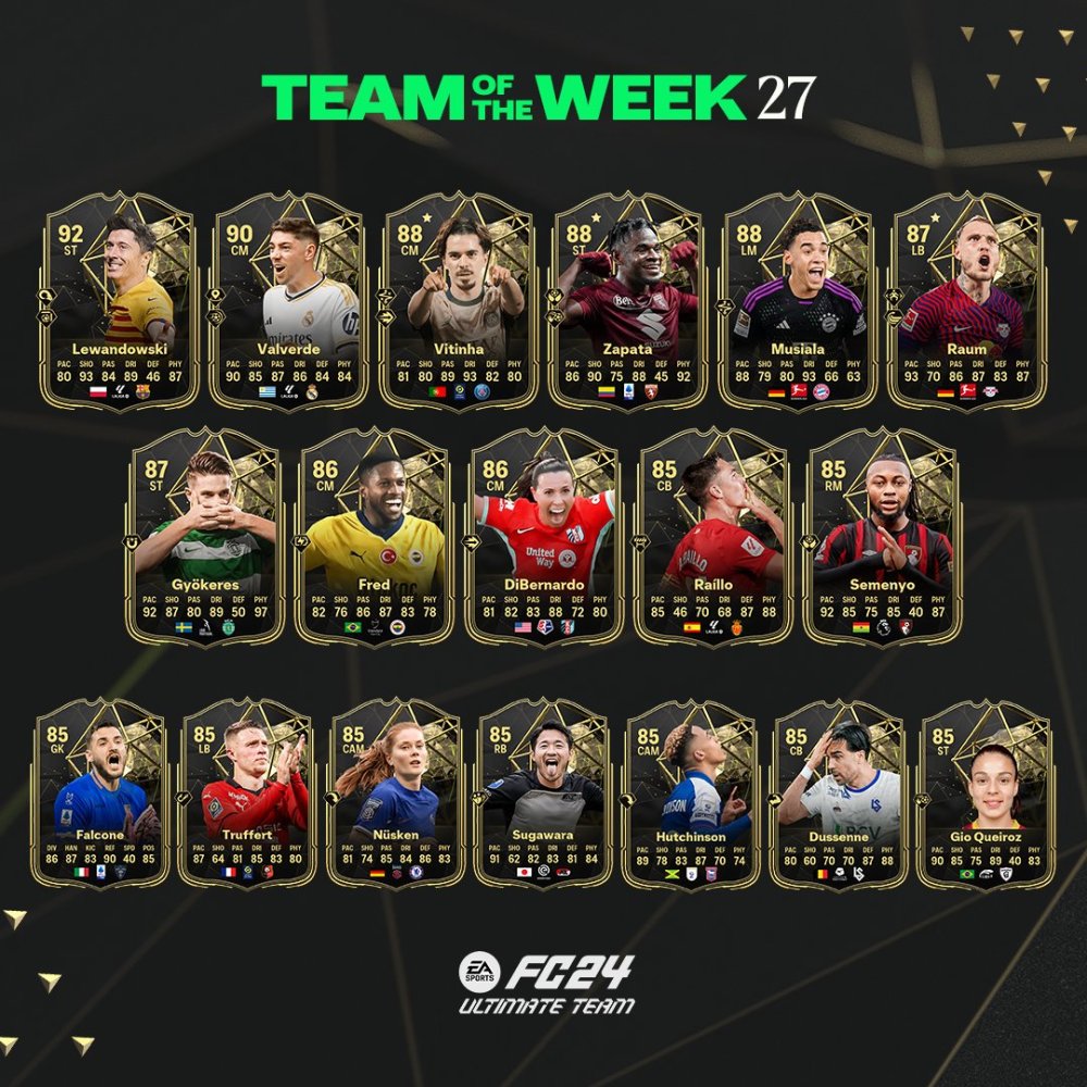 EA FC 24's TOTW 27, including Lewandowski, Valverde, Musiala, and more. 