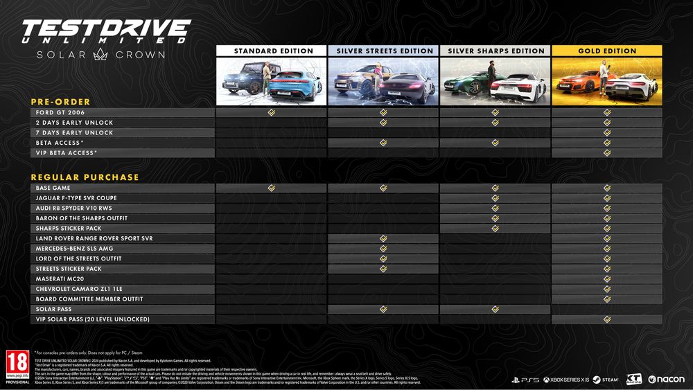 test drive unlimited solar crown