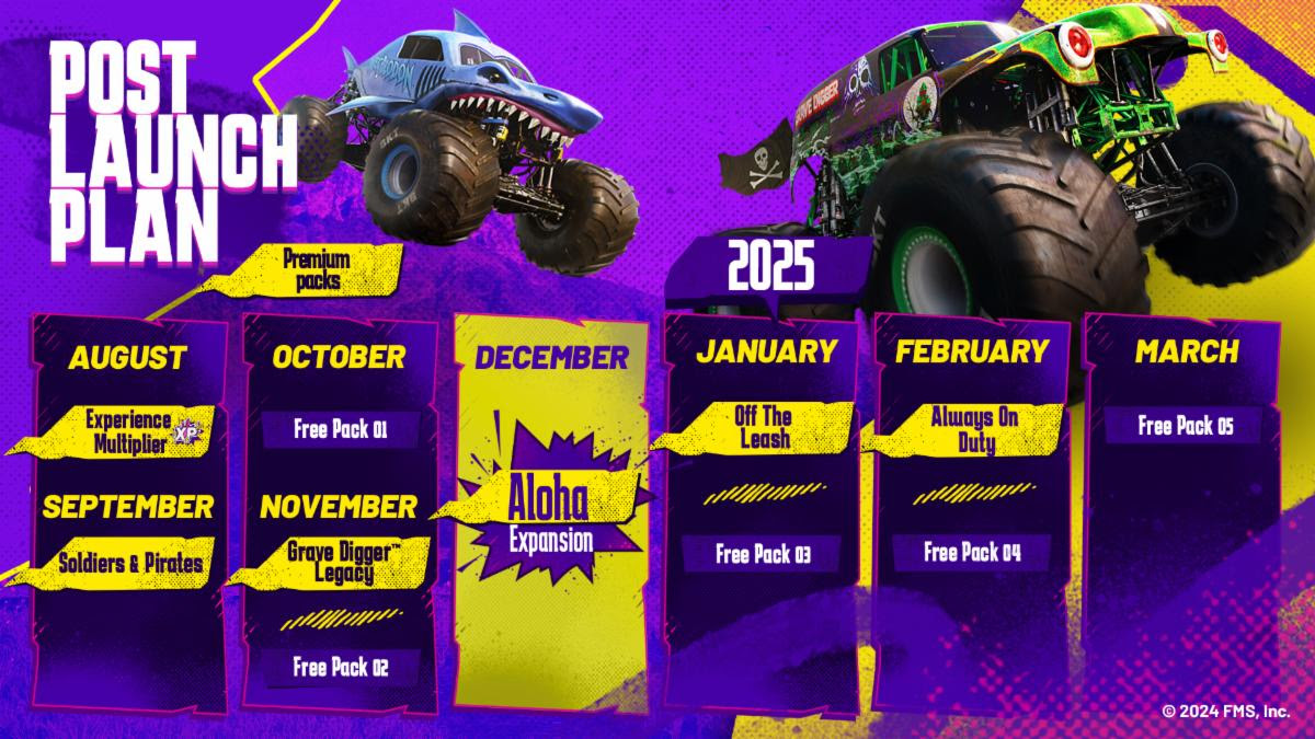 monster jam showdown post launch