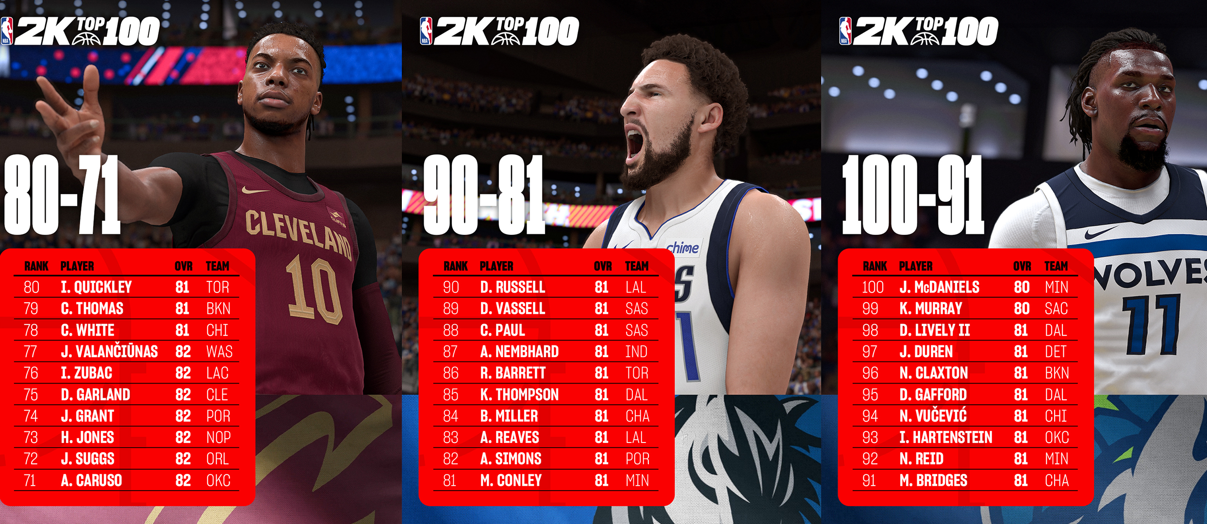 nba 2k25 ratings 71-100