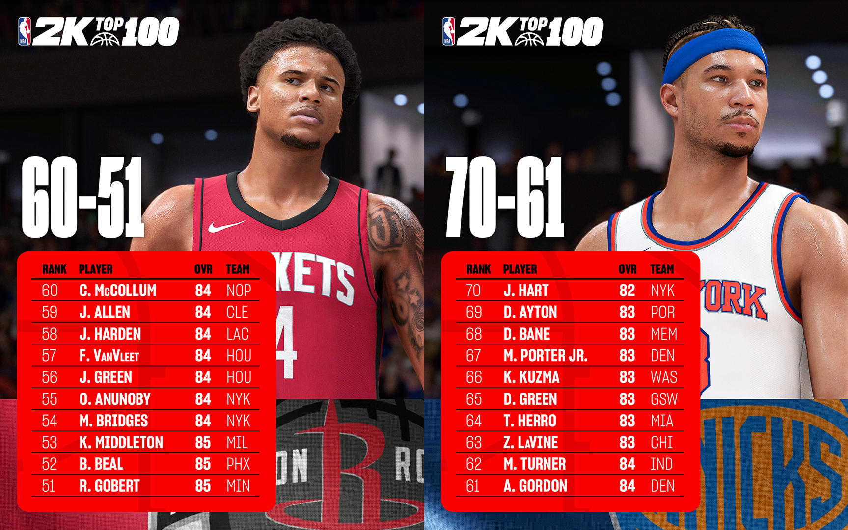 nba 2k25 top 51-70